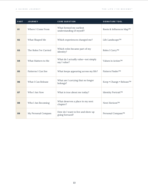 Journey overview with core questions and nine signature reflection tools