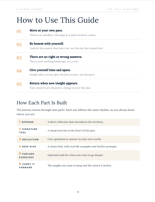 How to Use This Guide and the structure of each reflection part